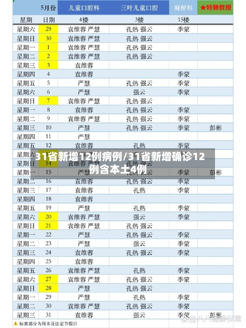 31省新增12例病例/31省新增确诊12例含本土4例-第2张图片