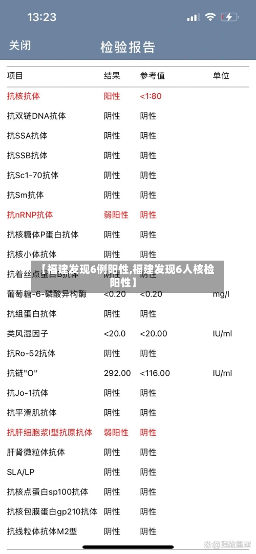 【福建发现6例阳性,福建发现6人核检阳性】