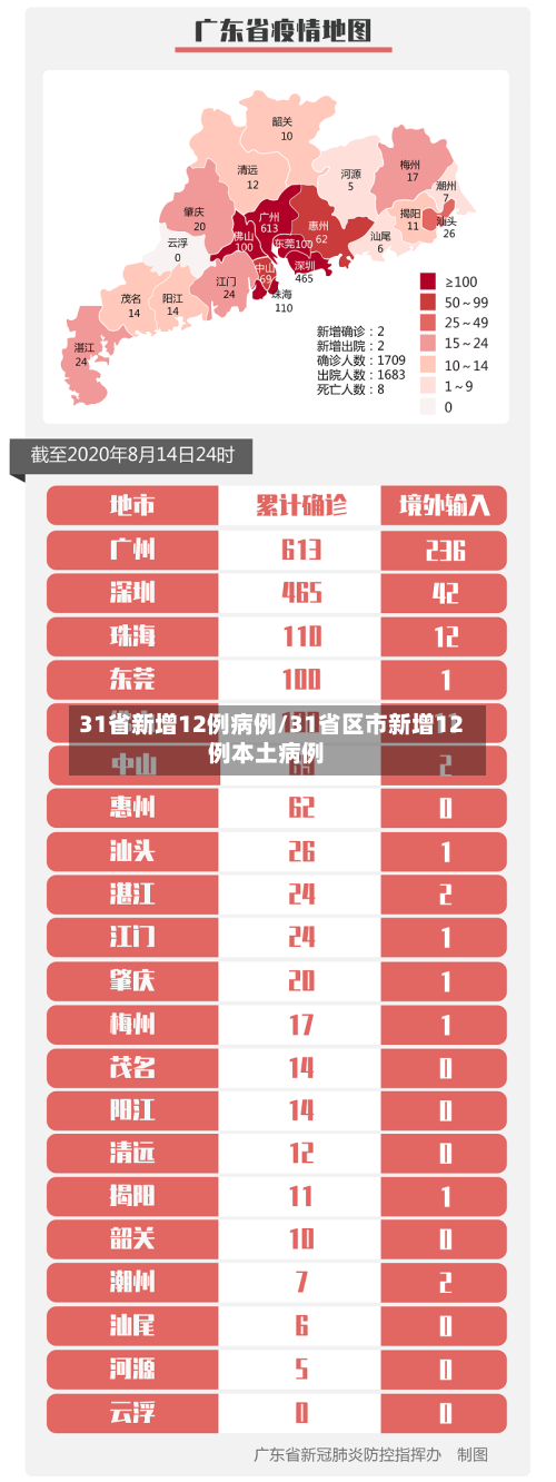 31省新增12例病例/31省区市新增12例本土病例-第2张图片