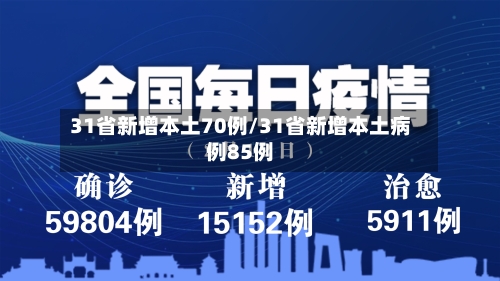 31省新增本土70例/31省新增本土病例85例-第2张图片