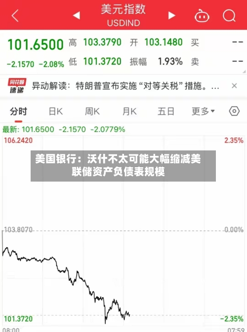 美国银行：沃什不太可能大幅缩减美联储资产负债表规模