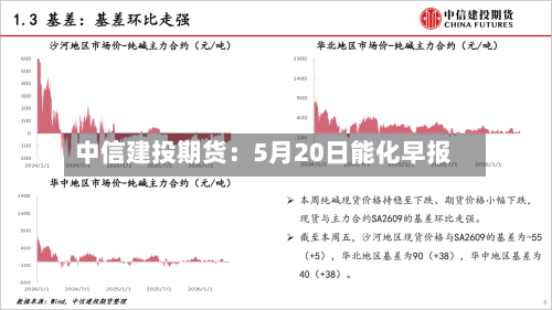 中信建投期货：5月20日能化早报