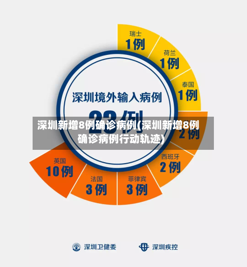 深圳新增8例确诊病例(深圳新增8例确诊病例行动轨迹)