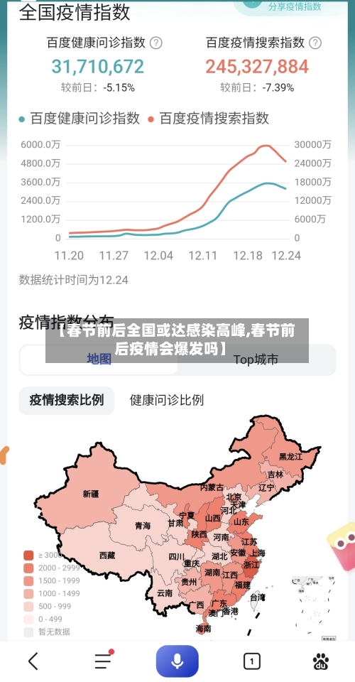 【春节前后全国或达感染高峰,春节前后疫情会爆发吗】