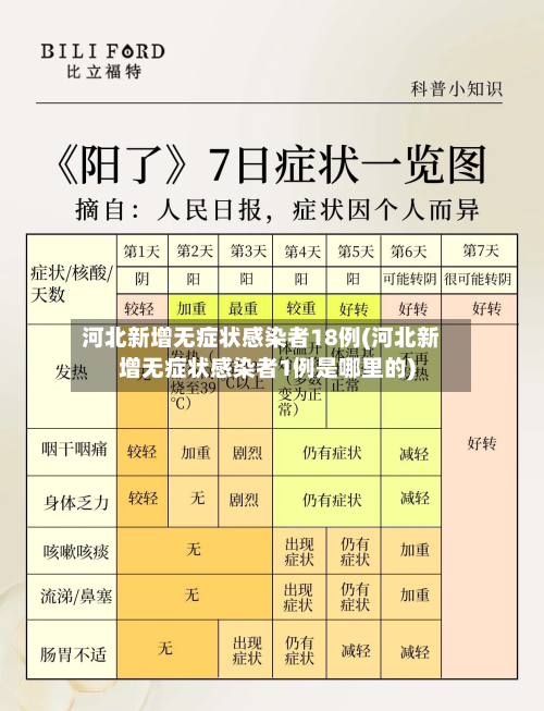 河北新增无症状感染者18例(河北新增无症状感染者1例是哪里的)-第3张图片