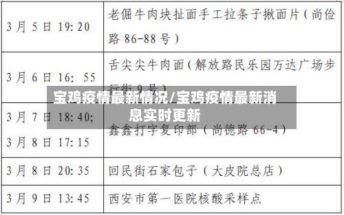 宝鸡疫情最新情况/宝鸡疫情最新消息实时更新-第2张图片
