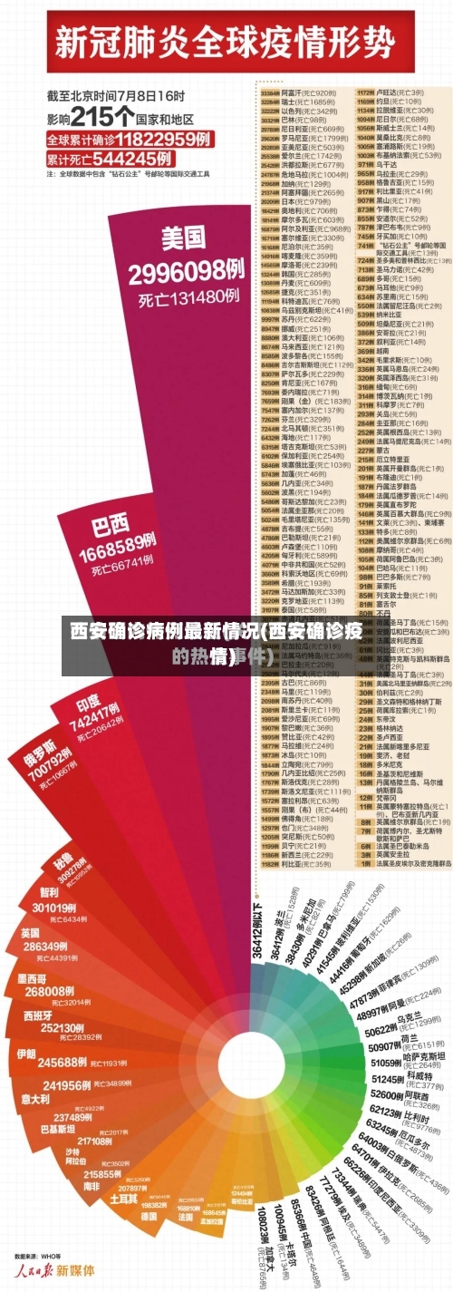 西安确诊病例最新情况(西安确诊疫情)-第3张图片