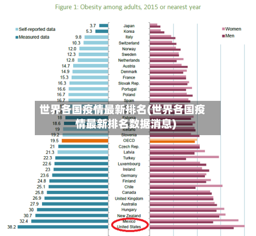 世界各国疫情最新排名(世界各国疫情最新排名数据消息)