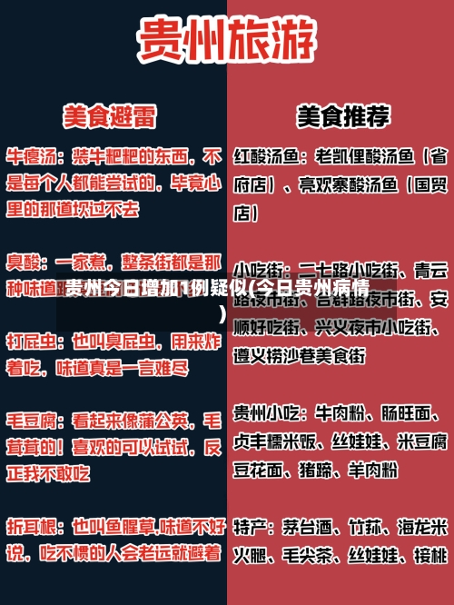 贵州今日增加1例疑似(今日贵州病情)