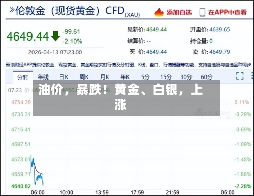 油价，暴跌！黄金、白银，上涨-第3张图片