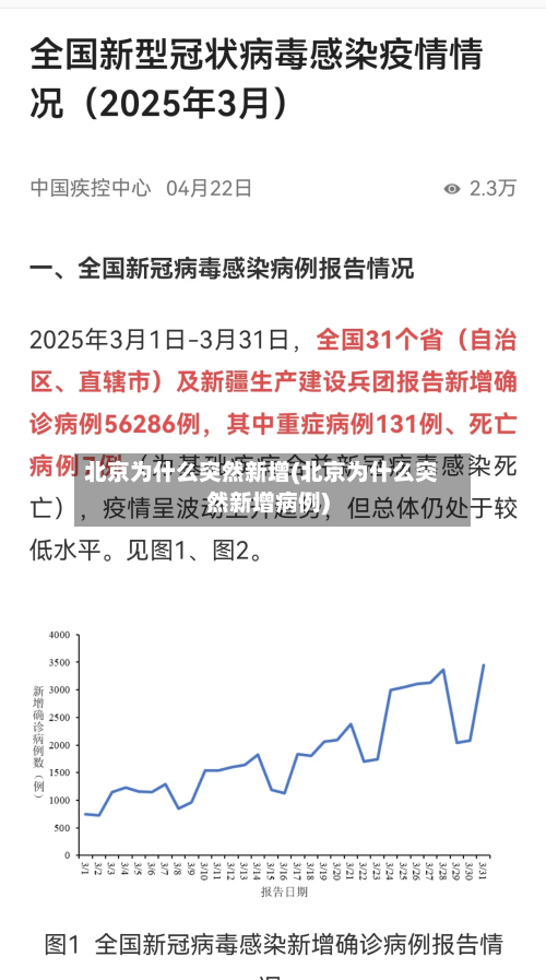 北京为什么突然新增(北京为什么突然新增病例)
