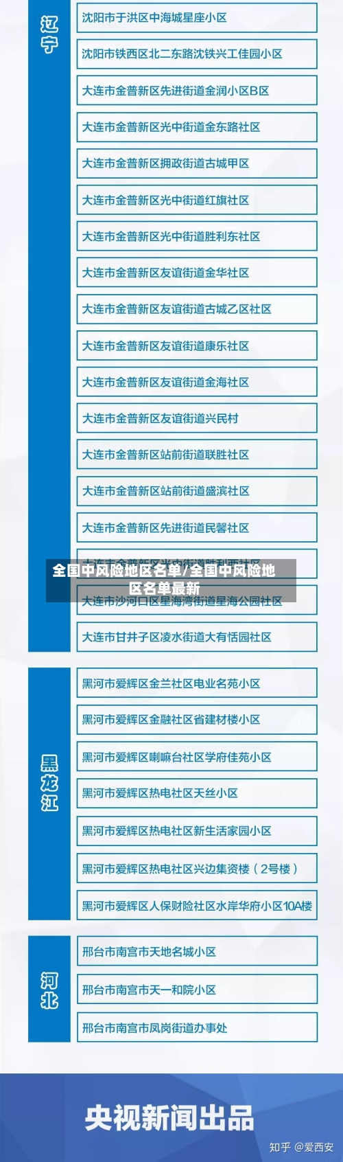 全国中风险地区名单/全国中风险地区名单最新