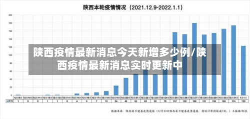 陕西疫情最新消息今天新增多少例/陕西疫情最新消息实时更新中