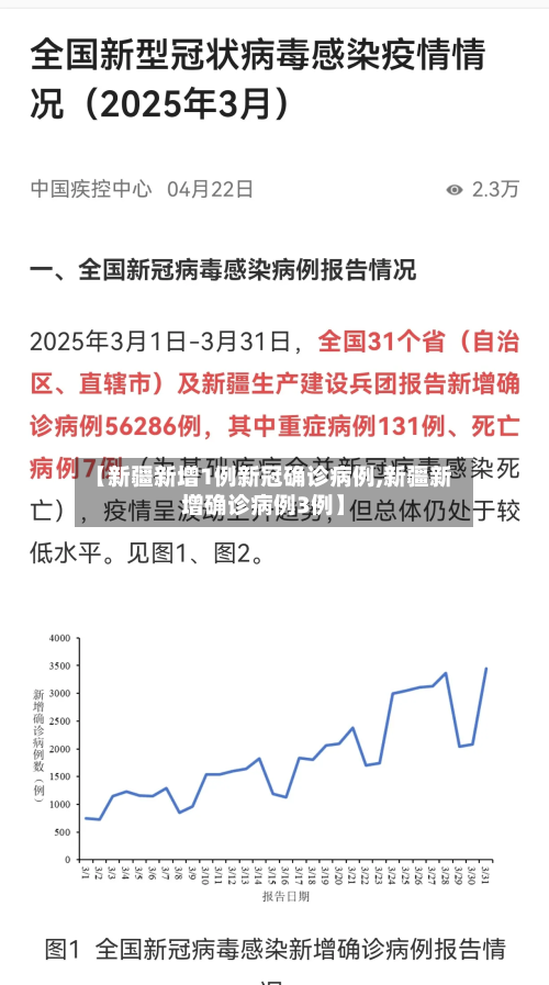 【新疆新增1例新冠确诊病例,新疆新增确诊病例3例】-第2张图片