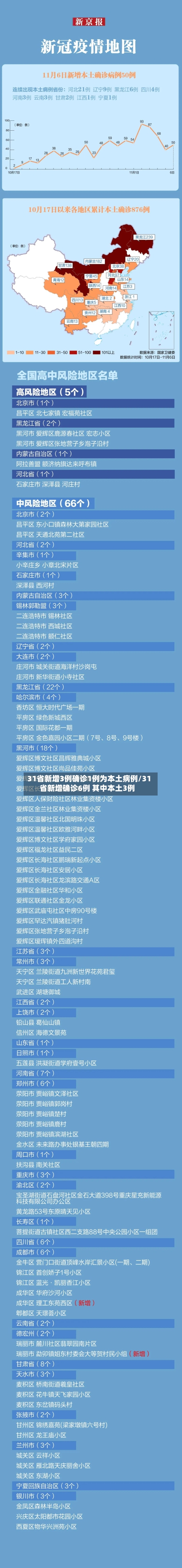 31省新增3例确诊1例为本土病例/31省新增确诊6例 其中本土3例-第2张图片