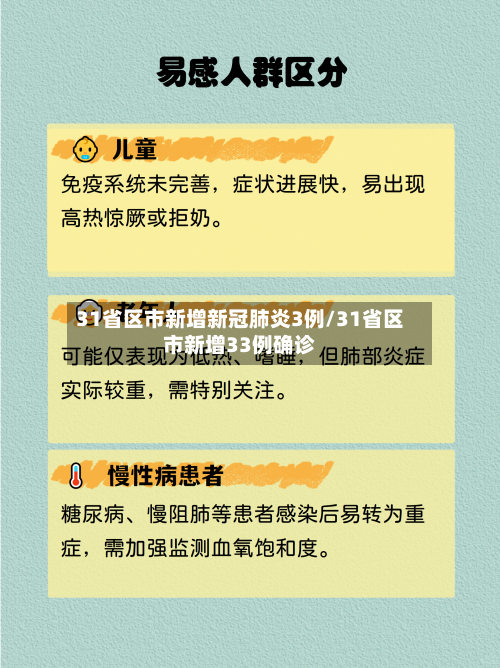 31省区市新增新冠肺炎3例/31省区市新增33例确诊