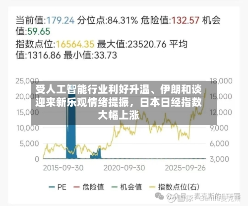 受人工智能行业利好升温、伊朗和谈迎来新乐观情绪提振	，日本日经指数大幅上涨-第3张图片