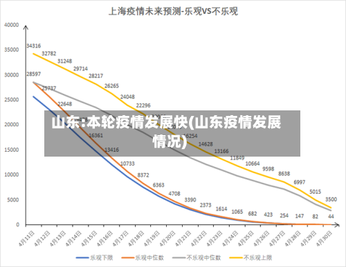 山东:本轮疫情发展快(山东疫情发展情况)