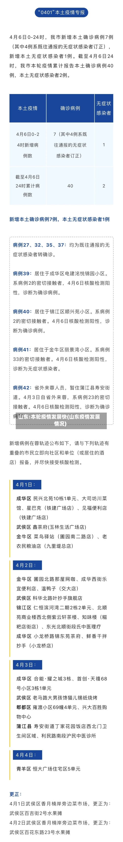 山东:本轮疫情发展快(山东疫情发展情况)-第2张图片