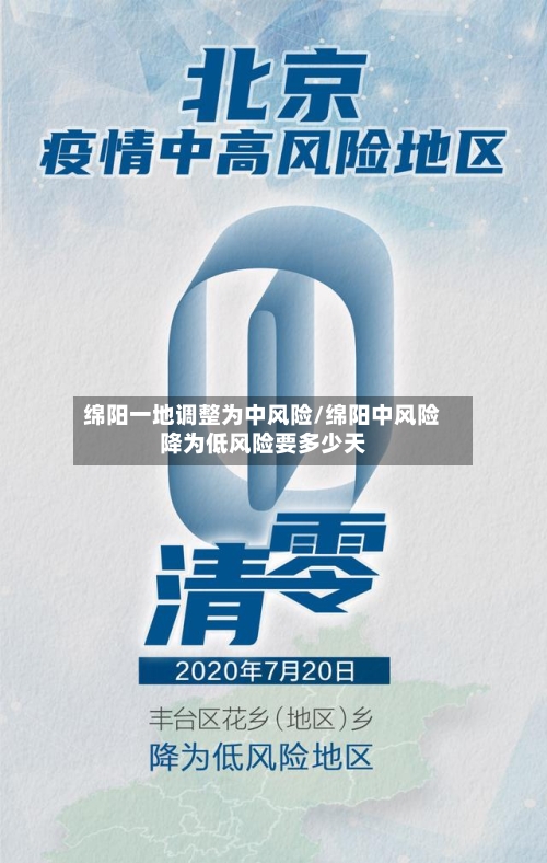 绵阳一地调整为中风险/绵阳中风险降为低风险要多少天