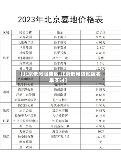 【北京低风险地区,北京低风险地区名单实时】