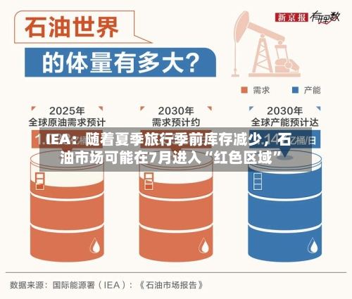 IEA:随着夏季旅行季前库存减少,石油市场可能在7月进入“红色区域”