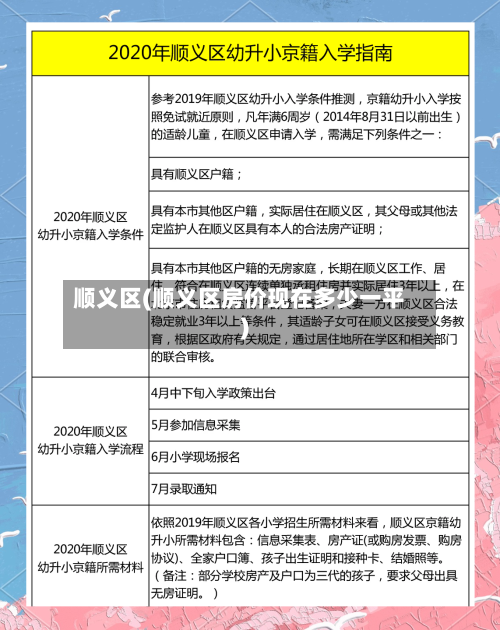 顺义区(顺义区房价现在多少一平)