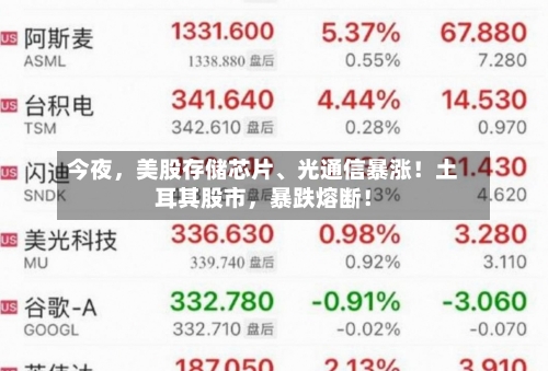 今夜，美股存储芯片、光通信暴涨！土耳其股市	，暴跌熔断！-第3张图片
