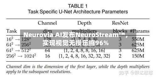 Neurovia AI发布NeuroStream™，实现视觉无损压缩96%