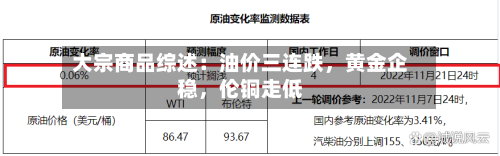 大宗商品综述:油价三连跌,黄金企稳,伦铜走低