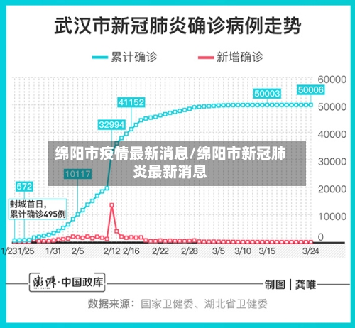 绵阳市疫情最新消息/绵阳市新冠肺炎最新消息-第2张图片