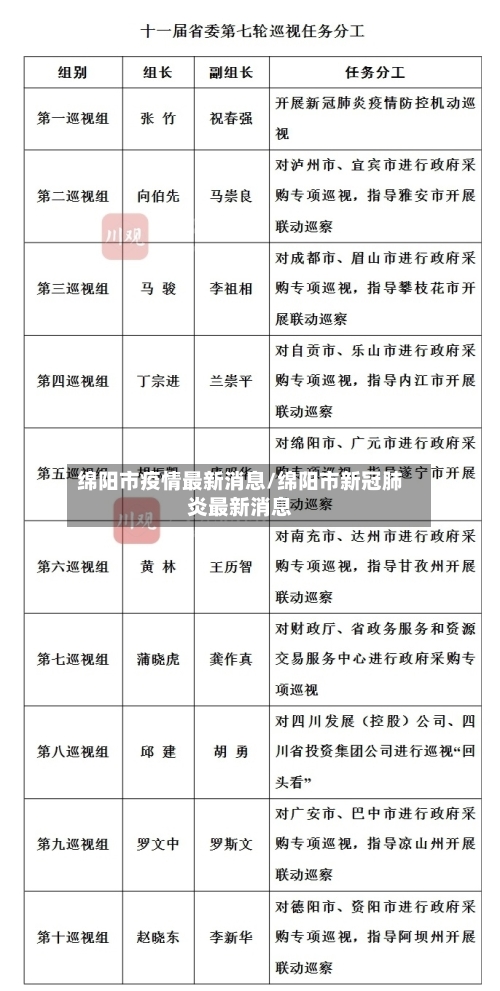 绵阳市疫情最新消息/绵阳市新冠肺炎最新消息