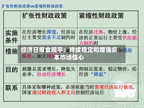 经济日报金观平:持续稳定和增强资本市场信心
