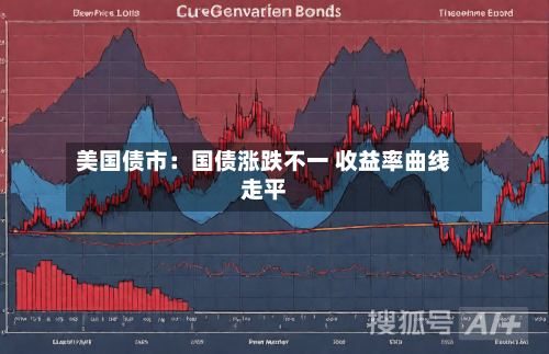 美国债市:国债涨跌不一 收益率曲线走平