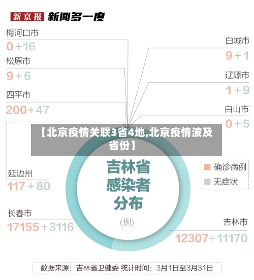 【北京疫情关联3省4地,北京疫情波及省份】-第2张图片