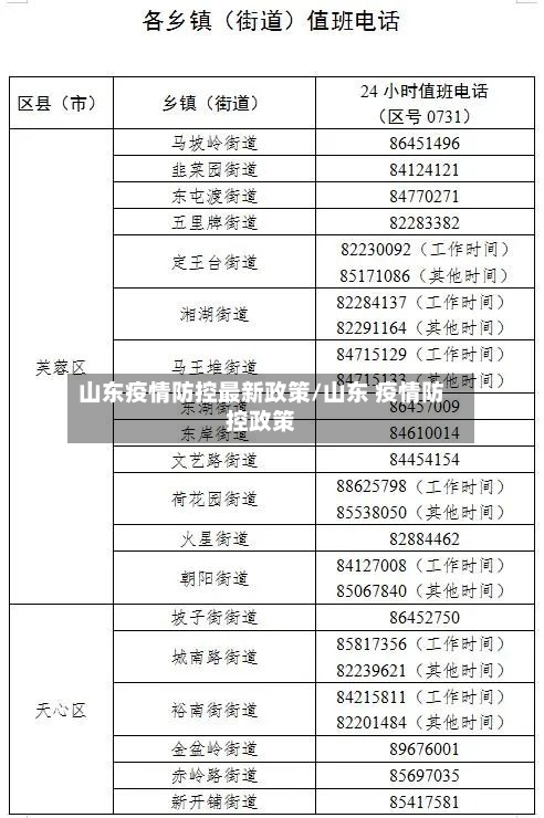 山东疫情防控最新政策/山东 疫情防控政策-第2张图片