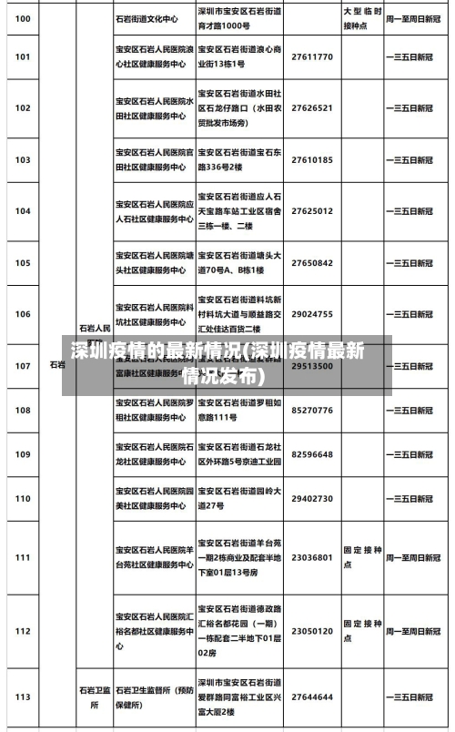 深圳疫情的最新情况(深圳疫情最新情况发布)