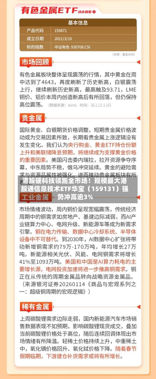港股硬科技领跑全市场!规模最大港股通信息技术ETF华宝(159131)强势冲高逾3%