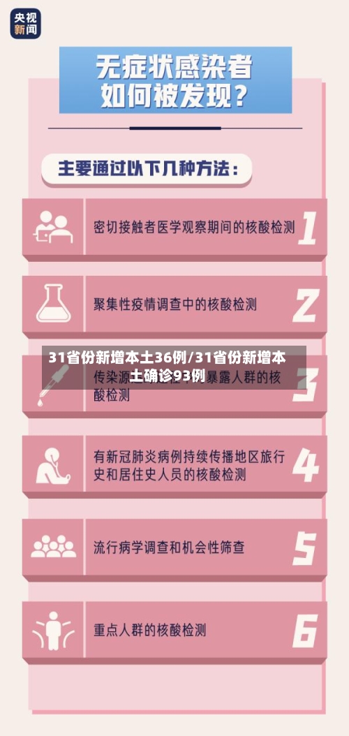 31省份新增本土36例/31省份新增本土确诊93例