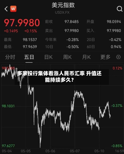 多家投行集体看涨人民币汇率 升值还能持续多久？-第2张图片