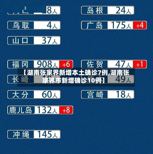 【湖南张家界新增本土确诊7例,湖南张家界市新增确诊10例】