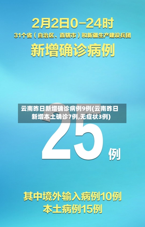 云南昨日新增确诊病例9例(云南昨日新增本土确诊7例,无症状3例)-第2张图片