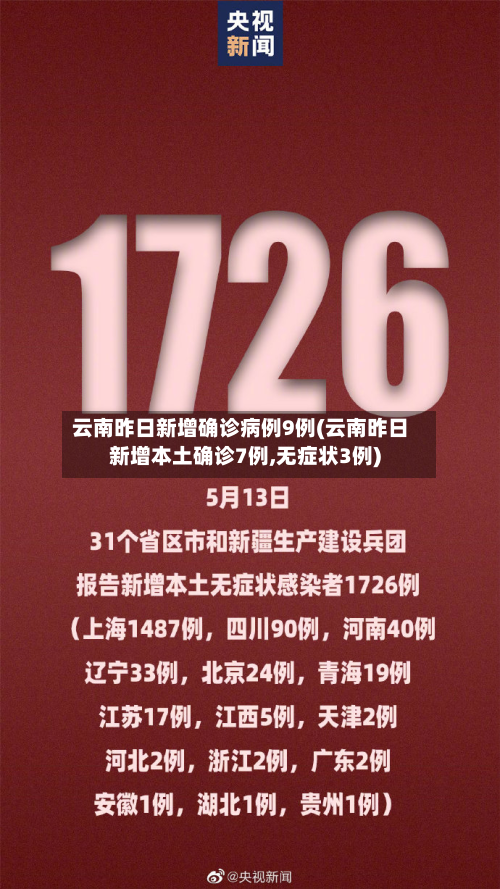 云南昨日新增确诊病例9例(云南昨日新增本土确诊7例,无症状3例)-第3张图片