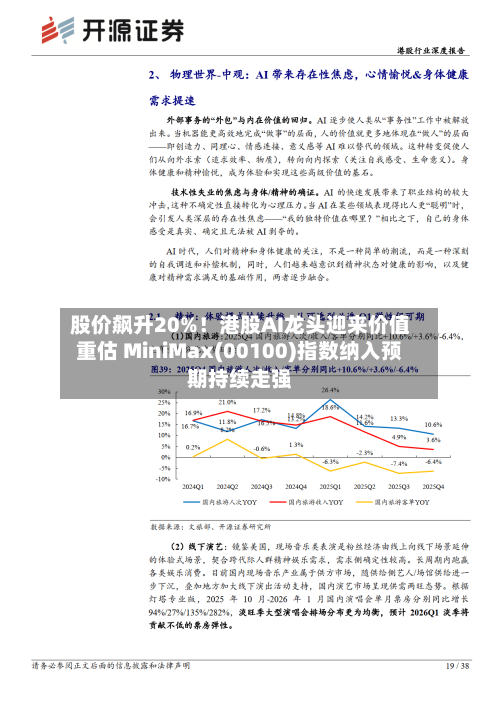 股价飙升20%!港股AI龙头迎来价值重估 MiniMax(00100)指数纳入预期持续走强-第2张图片