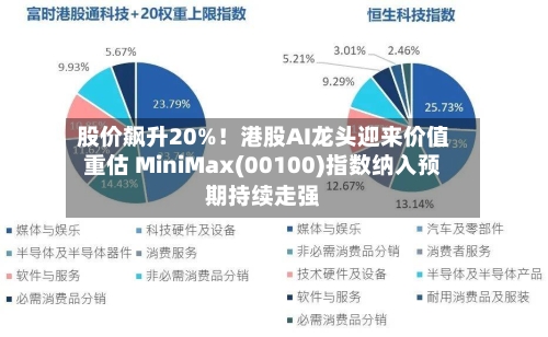 股价飙升20%!港股AI龙头迎来价值重估 MiniMax(00100)指数纳入预期持续走强