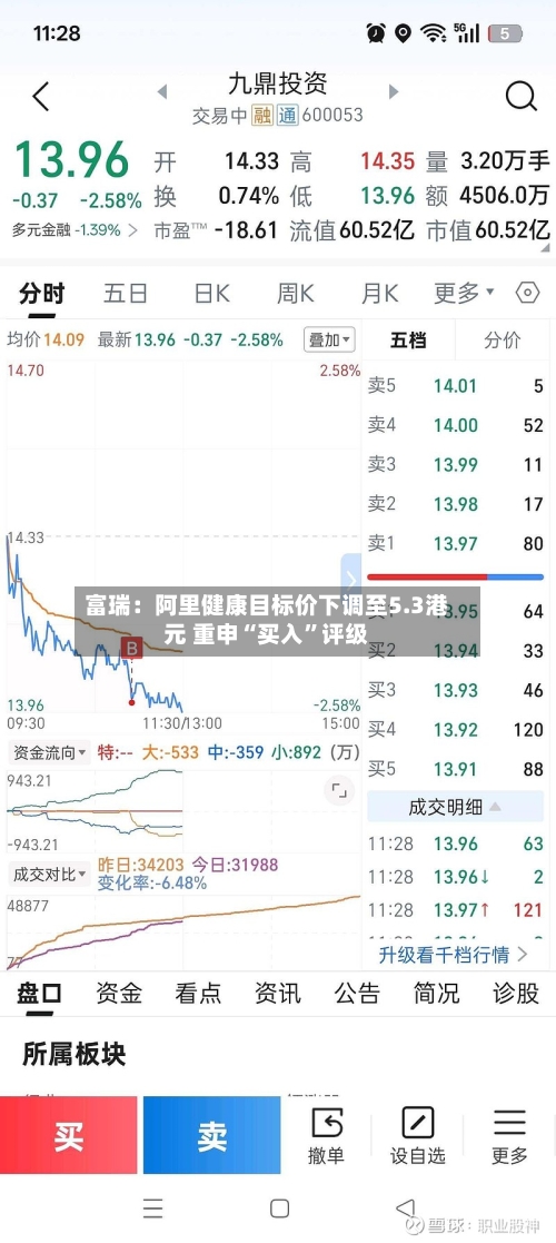 富瑞：阿里健康目标价下调至5.3港元 重申“买入	”评级-第2张图片