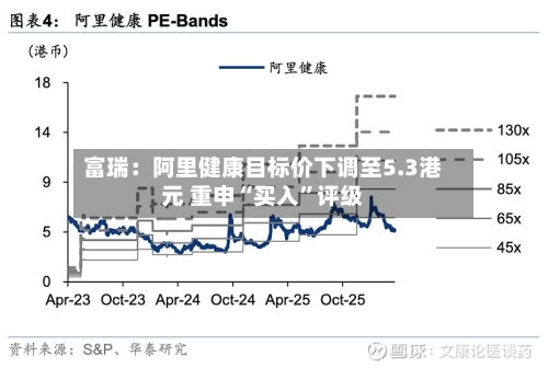富瑞：阿里健康目标价下调至5.3港元 重申“买入”评级-第3张图片