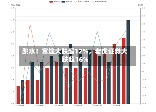 跳水！富途大跌超12%	，老虎证券大跌超16%-第2张图片