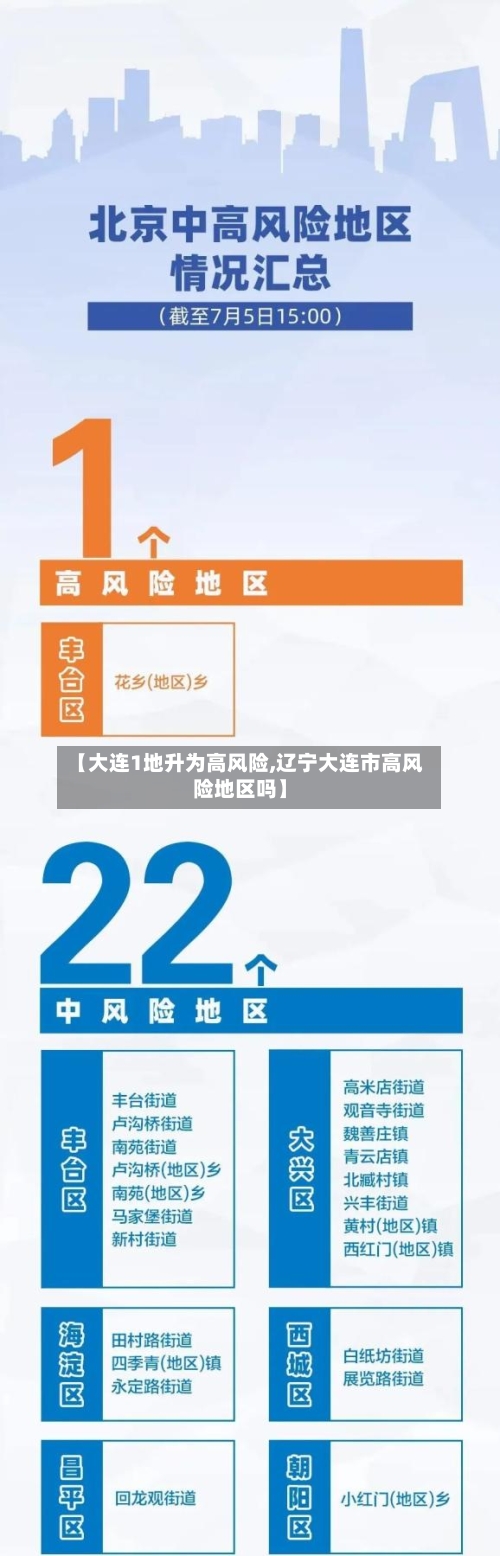 【大连1地升为高风险,辽宁大连市高风险地区吗】-第2张图片