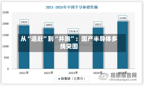 从“追赶”到“并跑”:国产半导体多线突围